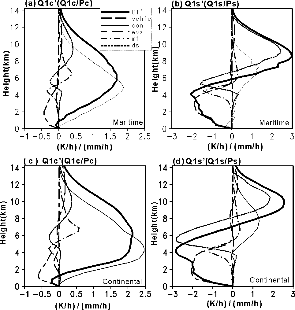 fig10