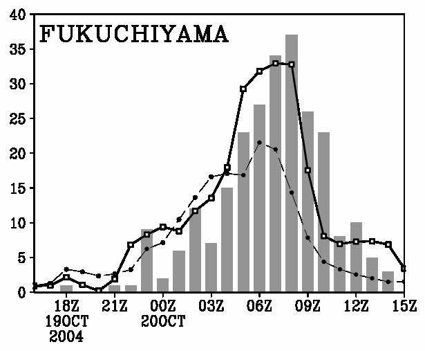 fig5