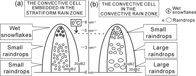 fig2