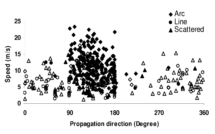 fig13