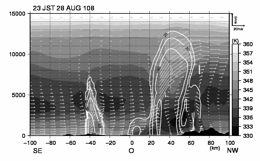 fig3