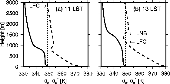 fig12