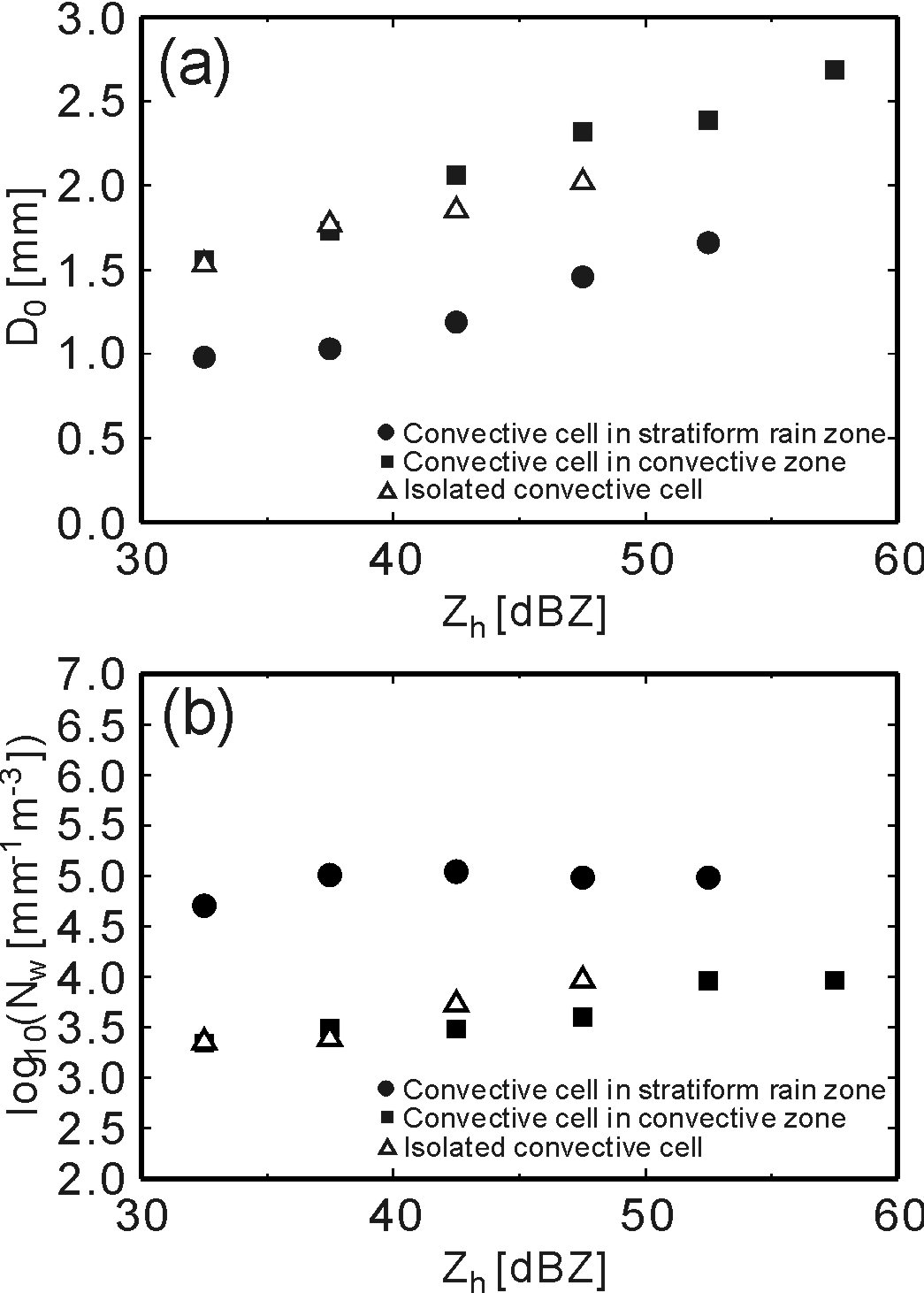 fig3