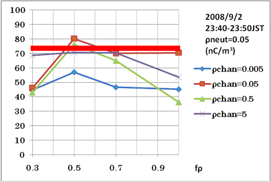 fig10