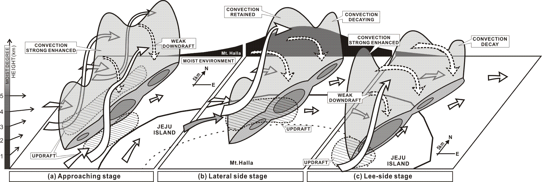 fig03