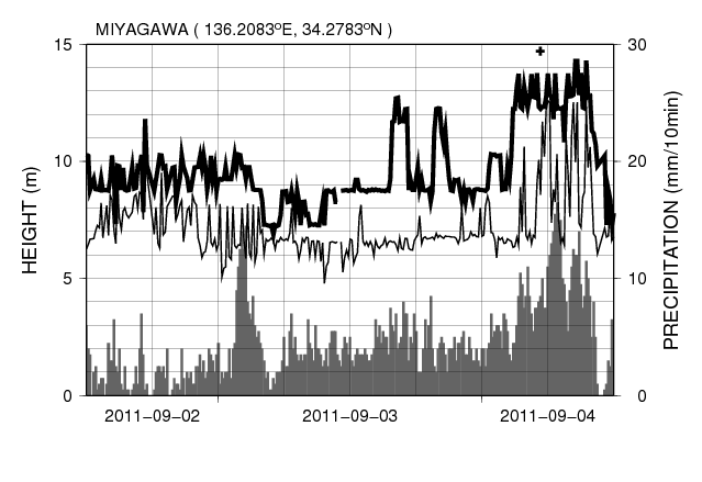 fig10