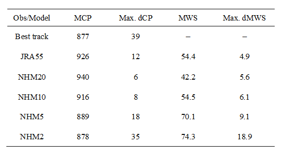 Table01