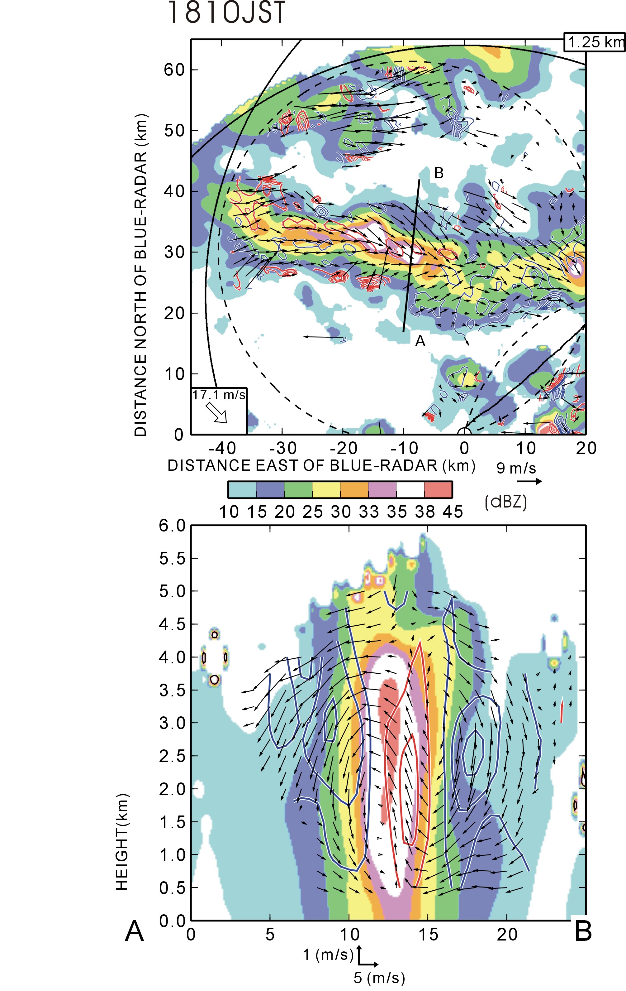 fig2